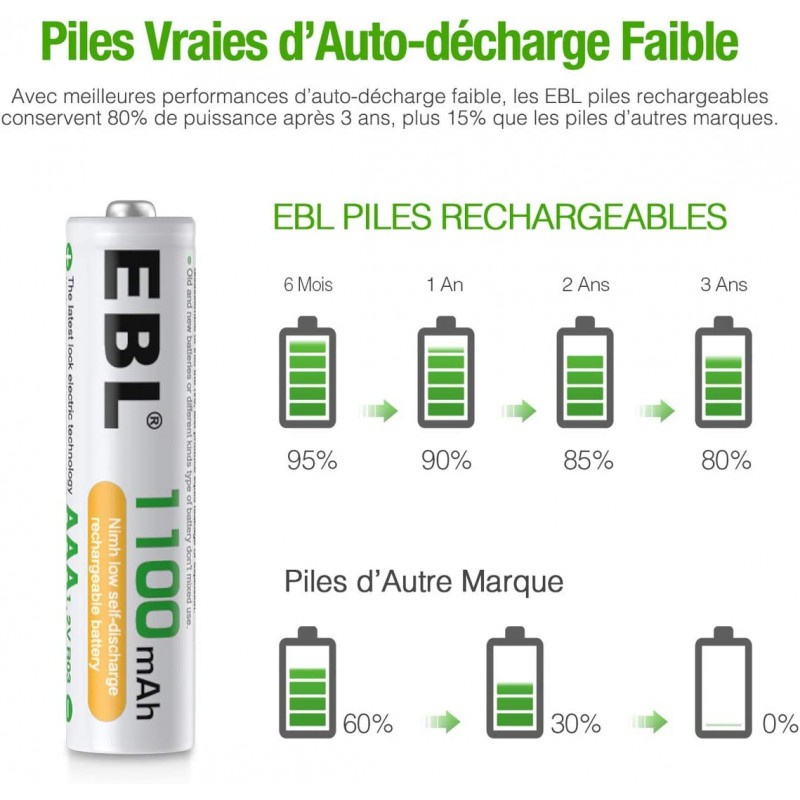 EBL 4PCS Rechargeables Piles AAA, 1100mAh 1,2V